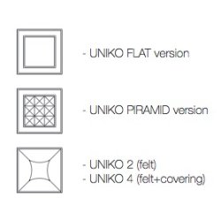 UNIKO AKUSTIKPLADER
